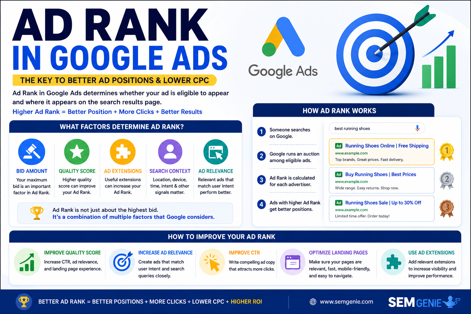 ad rank google ads