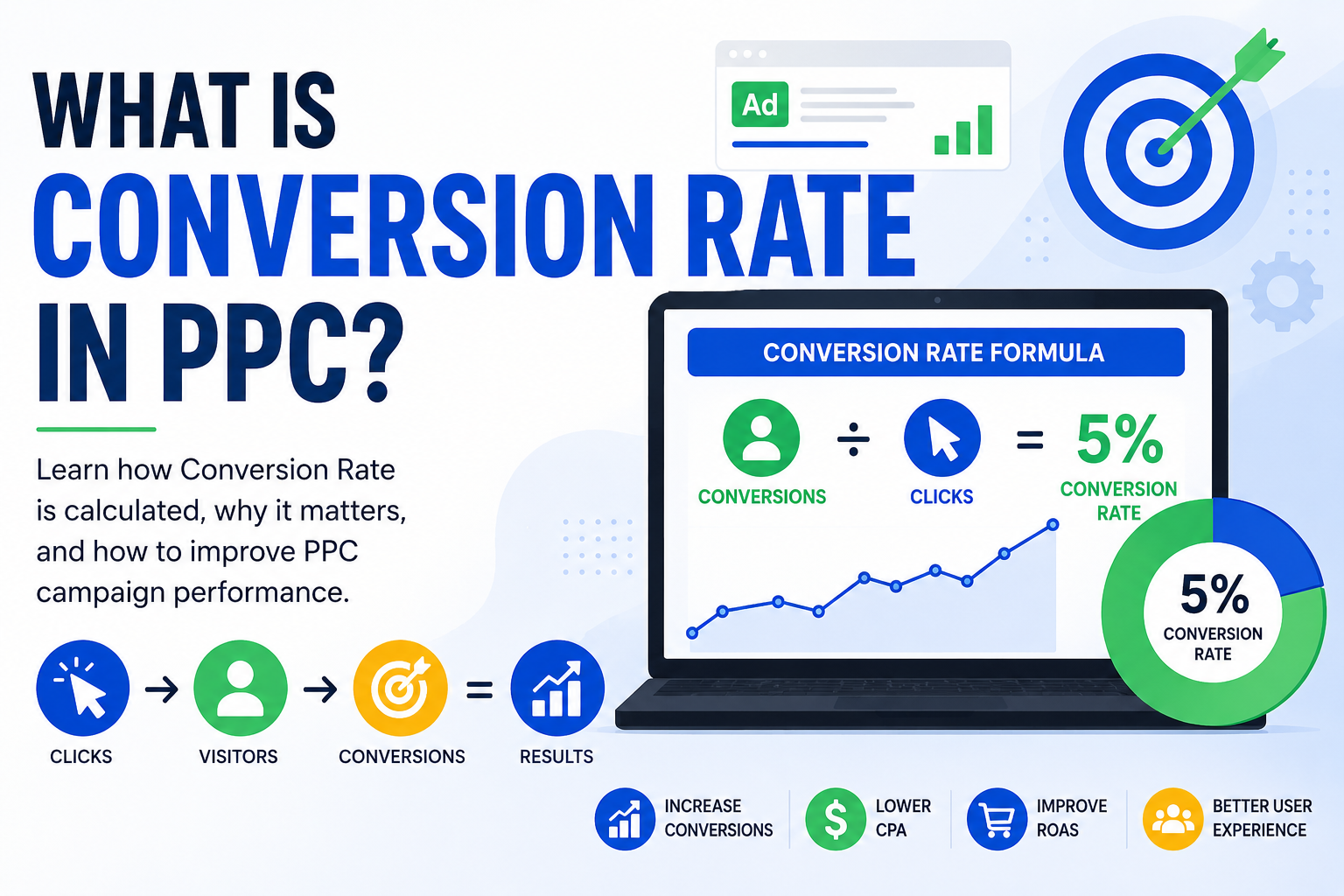 conversion-rate