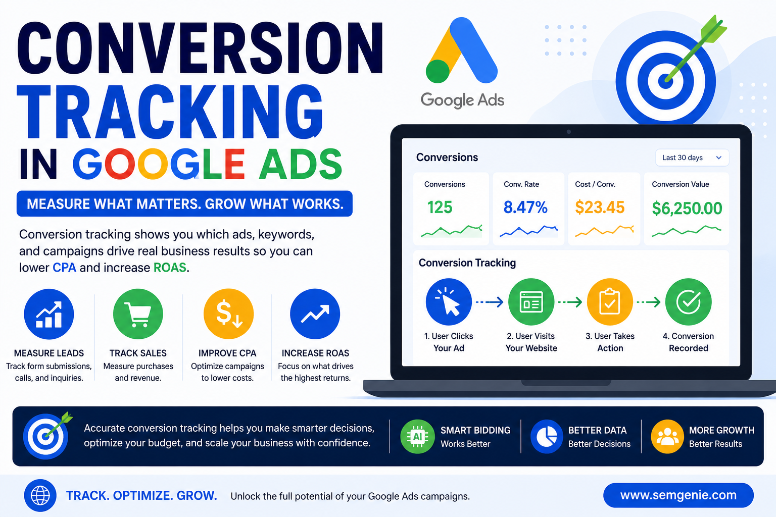 conversion-tracking