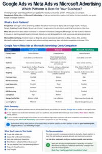 google-ads-vs-meta-ads-vs-microsoft-advertising