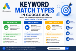 keyword-match-types-in-google-ads