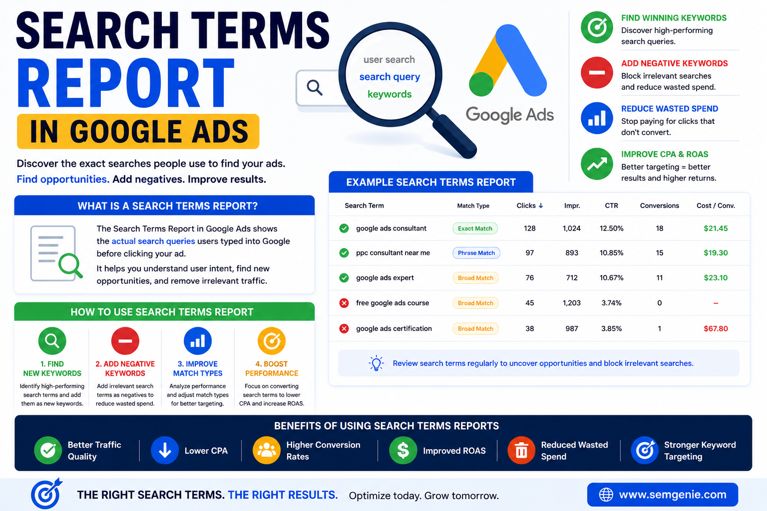 search-terms-report.