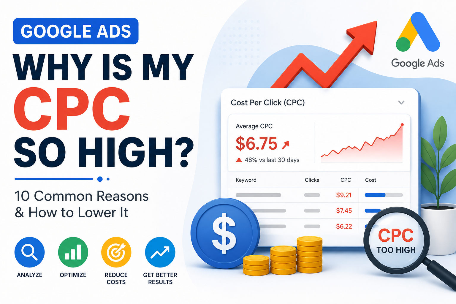 Google Ads CPC So High