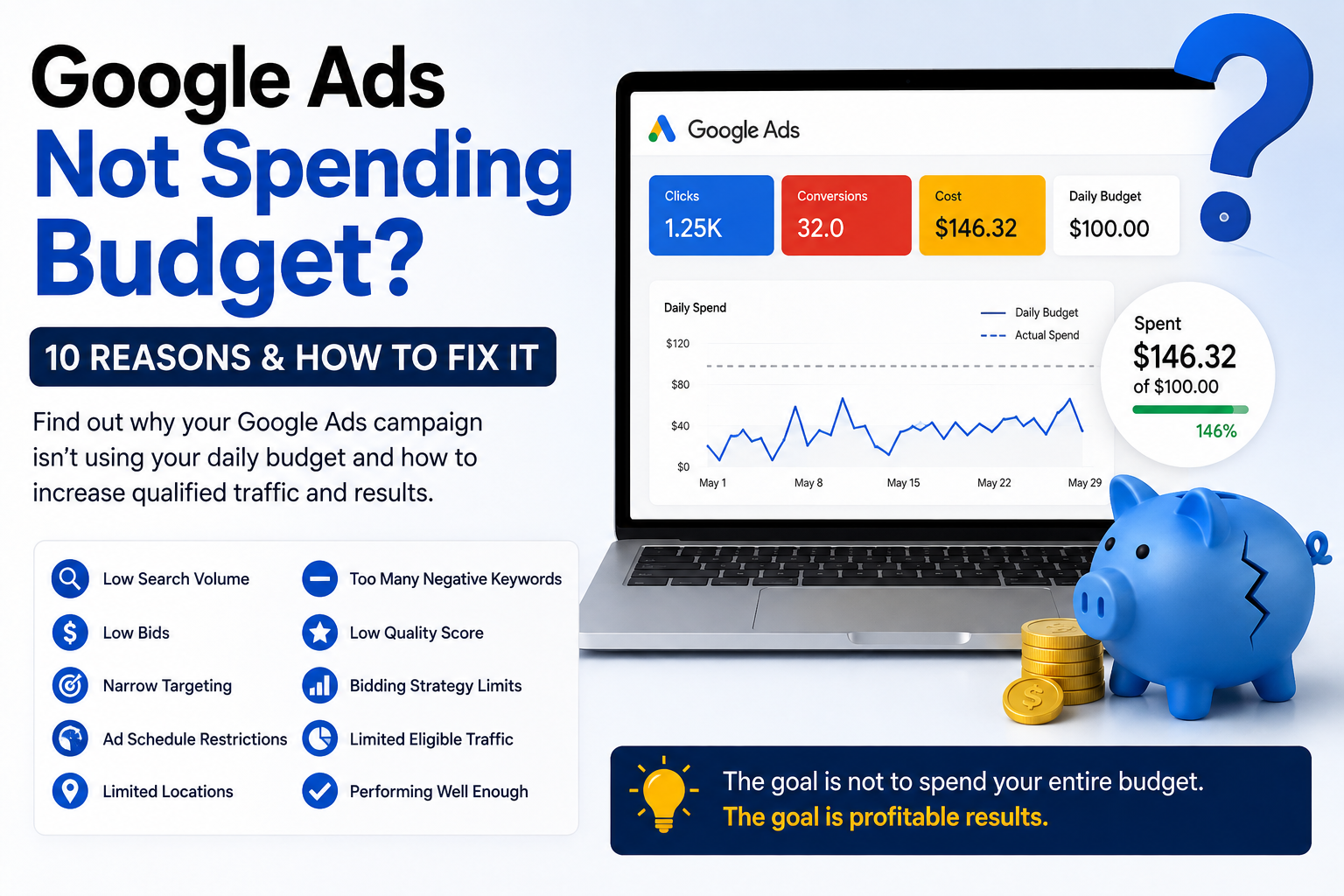 google-ads-not-spending-budget